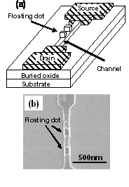 高誘電率絶縁膜の原子層成膜装置